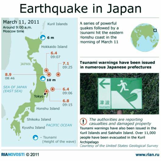 Fig 1H Earthquake in Japan 2011