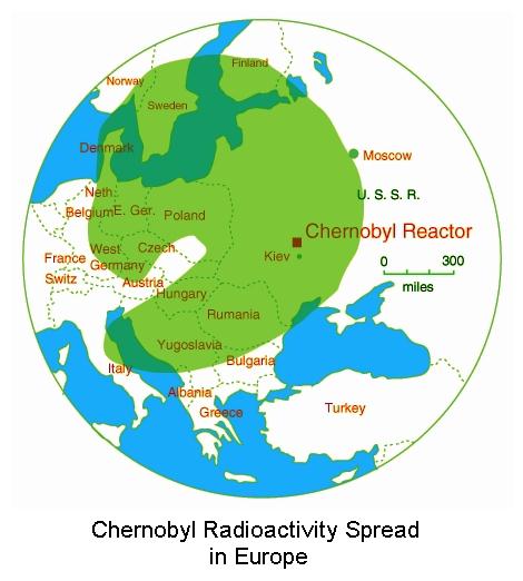 Fig 2 Radioactivity Spread