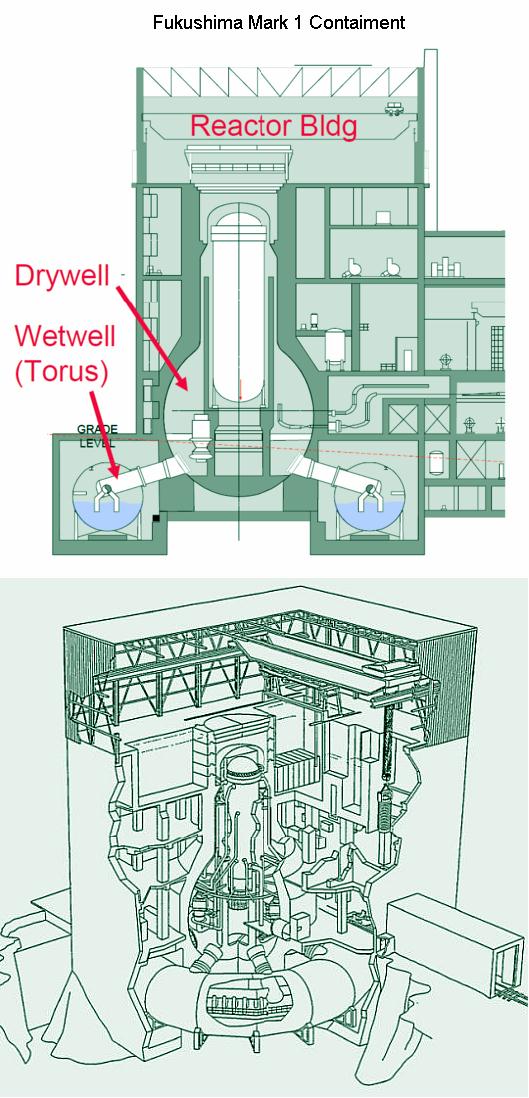 Fig 5 Mark 1 Containment Details