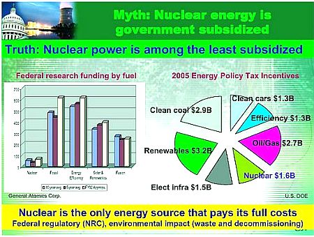 Nuclear Energy