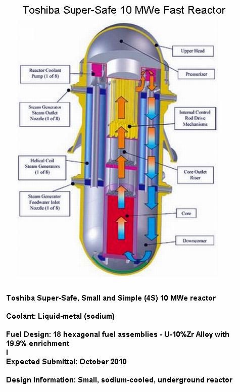 Reactor Vessel