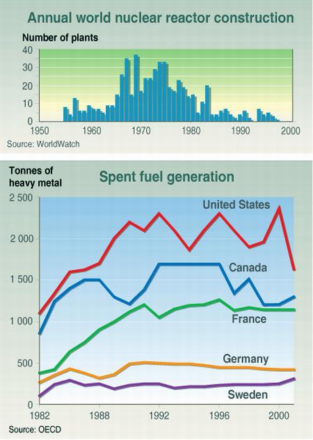 Fig 11 Spent Fuel Accumulation