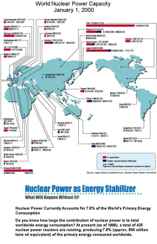 Fig 7 World Nuclear Capacity