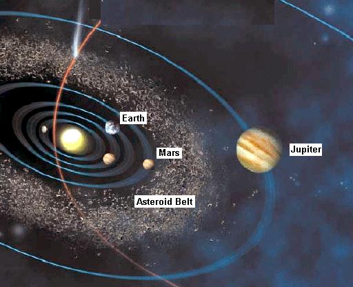 Asteroid Belt