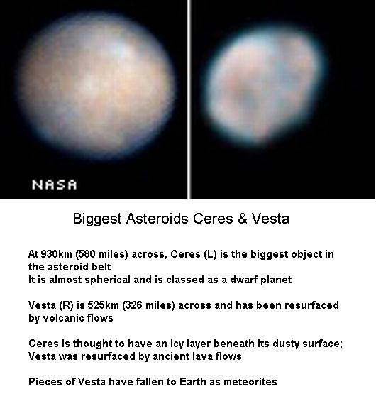 Asteroids Ceres & Vesta