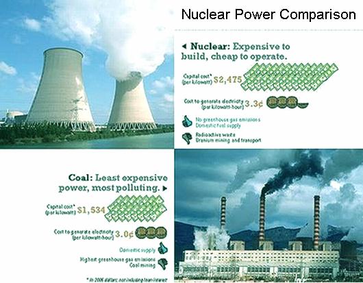Fig 12 Nuclear Power Comparison
