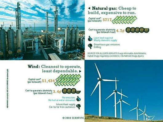 Fig 13 Wind Power