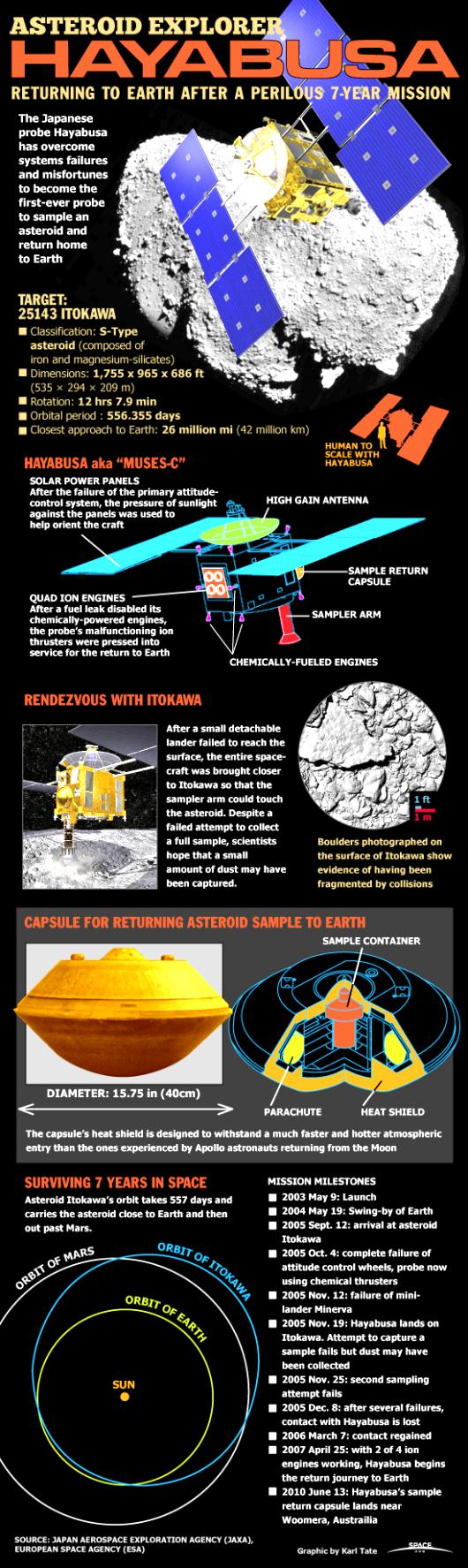 Fig 1C Japan Hayabusa Mission