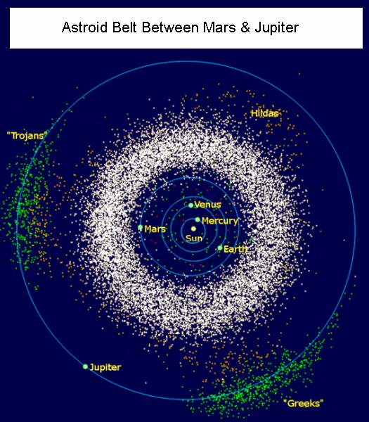 Fig 1D Asteroid Belt
