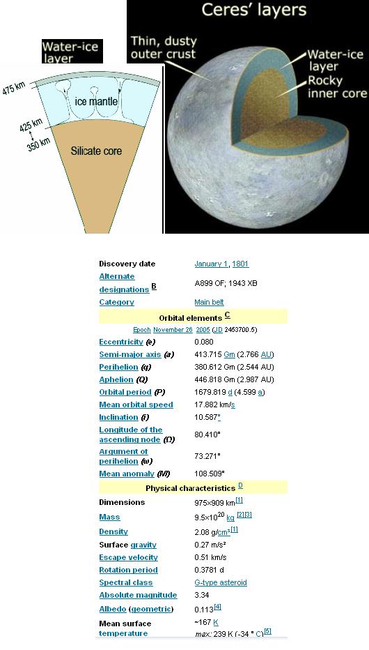 Fig 1D Water -Ice Layer