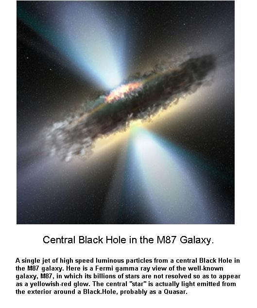 Central Black Hole in M87 Galaxy