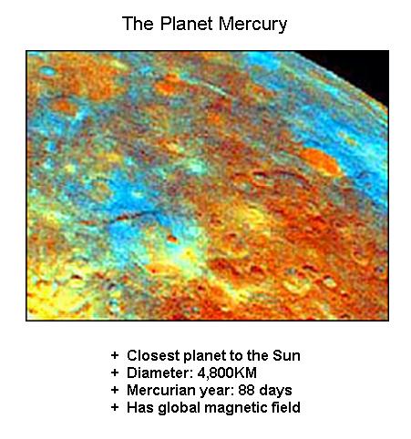 Fig 1 Planet Mercury