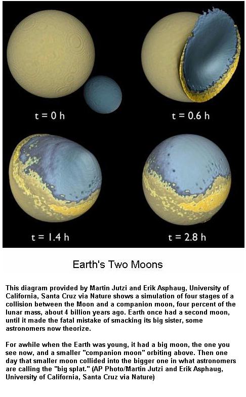 Fig 2 Earth's Two Moons -1