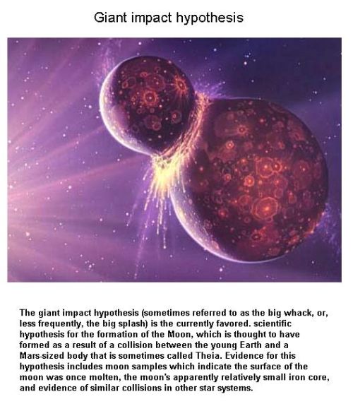 Fig 2 The Giant Impact Theory