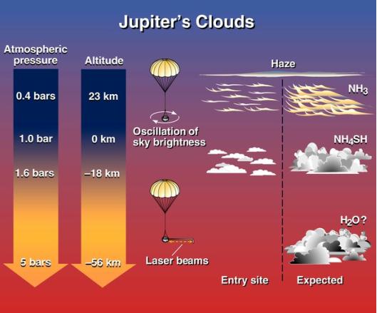 Fig 5 Jupiter Clouds