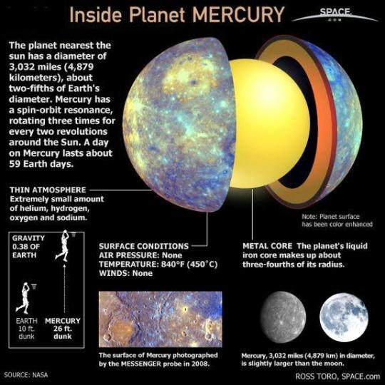 Inside of Plnet Mercury