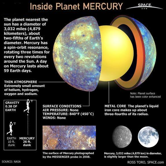 Inside of Plnet Mercury