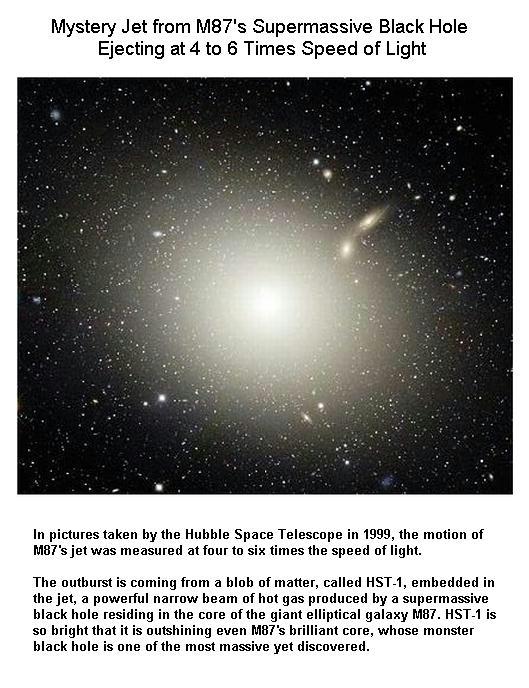 M87 Galaxy & its Black Hole