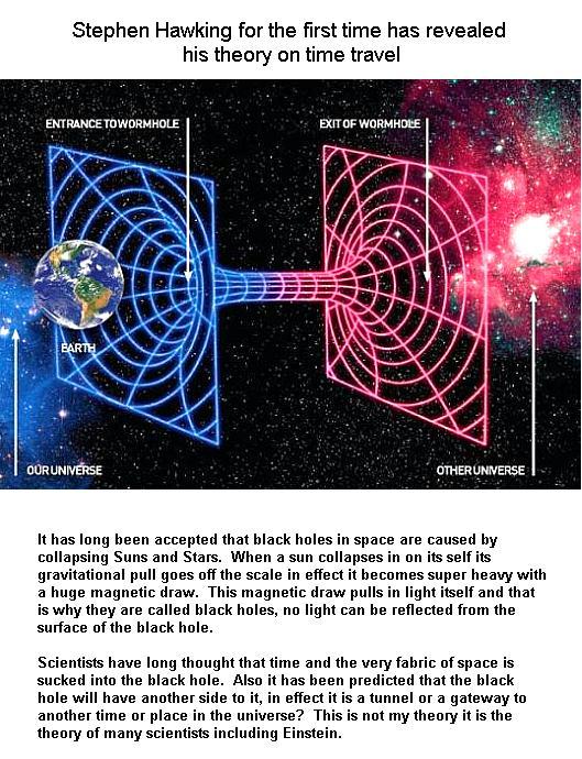 Multiverse & Black Hole