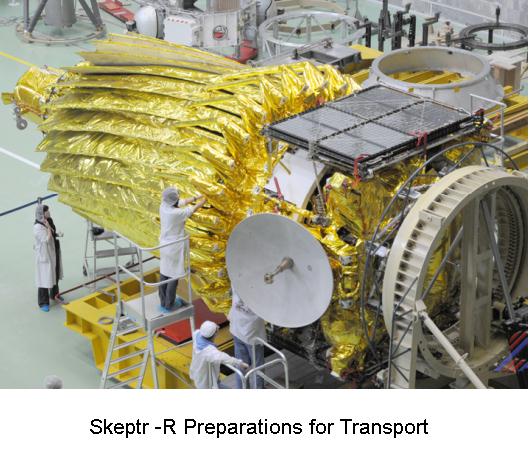 Preparation for Transport