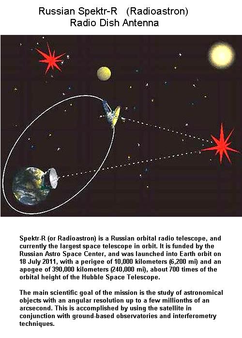 Skeotr-R Radio Dish Path