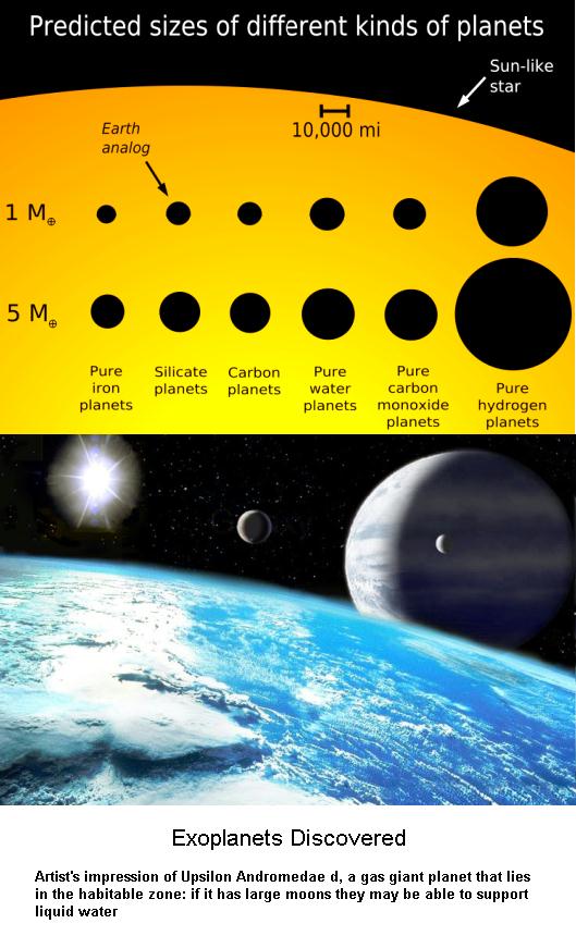 Exoplanets Discovered