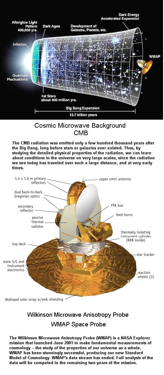 Fig 1 CMB & WMAP