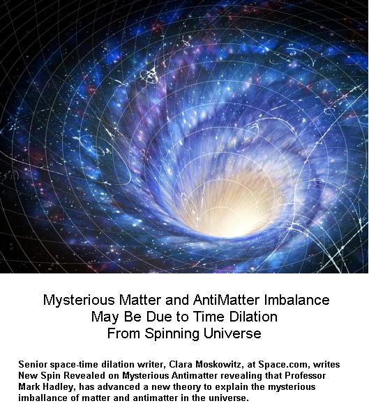 Fig 12 Imbalance of Matter & Anti-matter