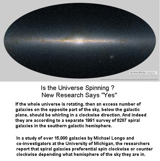Fig 13 The Spinning Universe