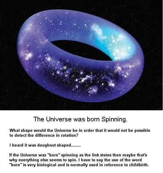 Fig 13 Universe born Spinning