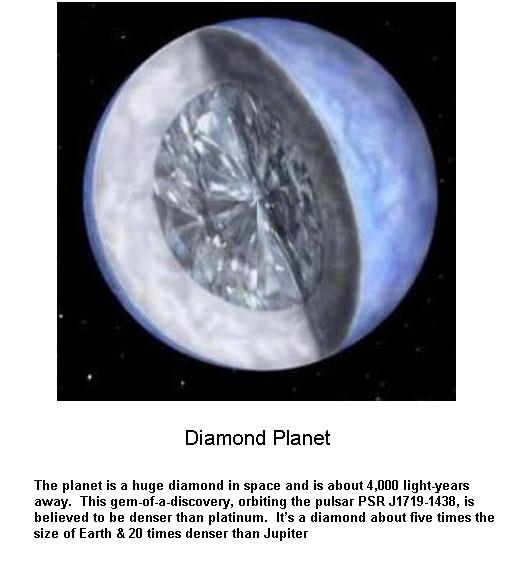 Inside of the Diamond Planet