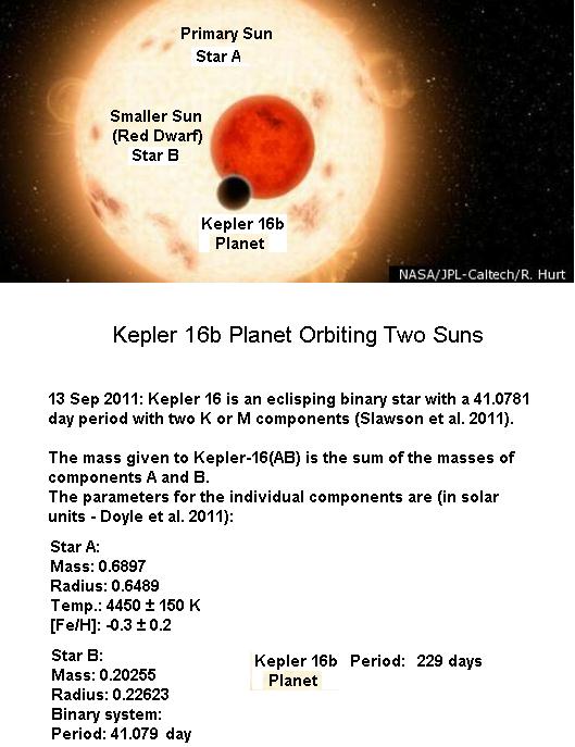 Kepler 16b Details