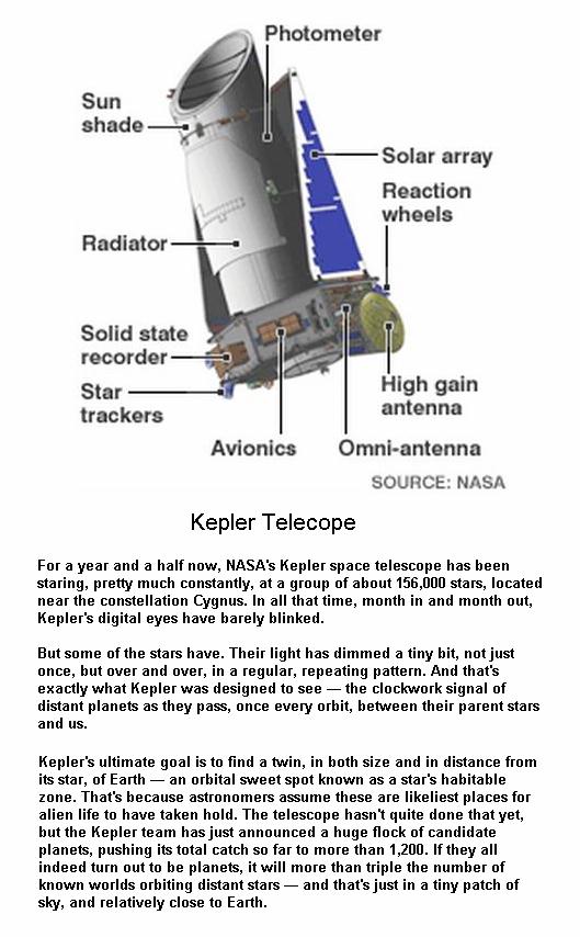 Kepler Telescope