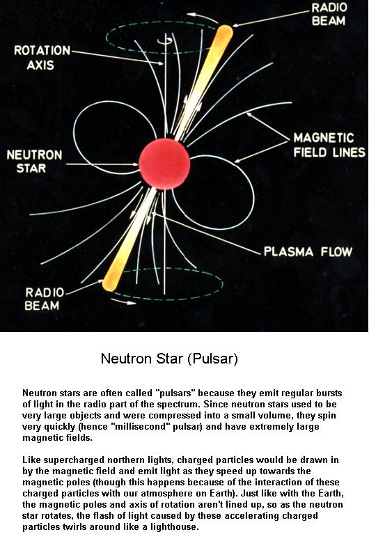 Neutron Star or Pulsar
