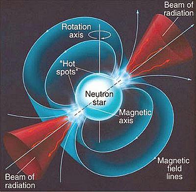 Pulsar or Neutron Star