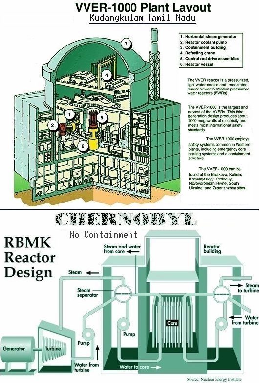 Fig 6 VVER & RBMK