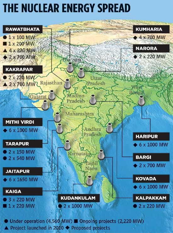 Indian Nuclear Power Map
