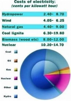 Cost Comparision -1