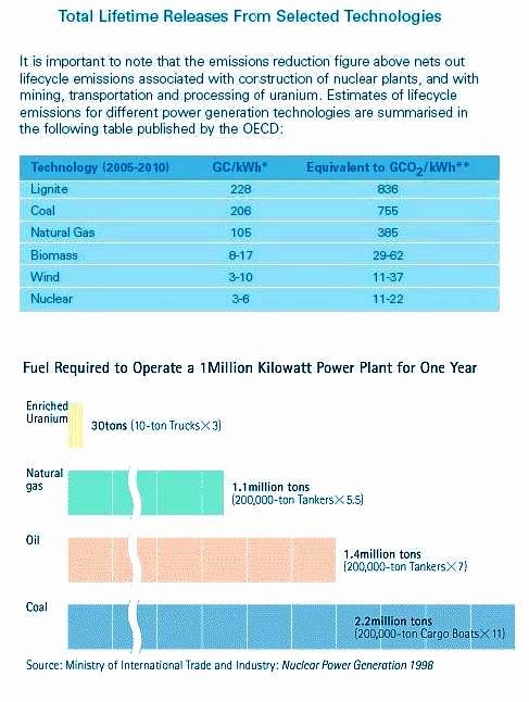 Emission Data