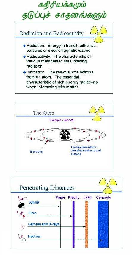 Fig 1B What is Radioactivity