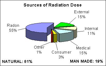 Fig 1D Natural & Man-made Qty