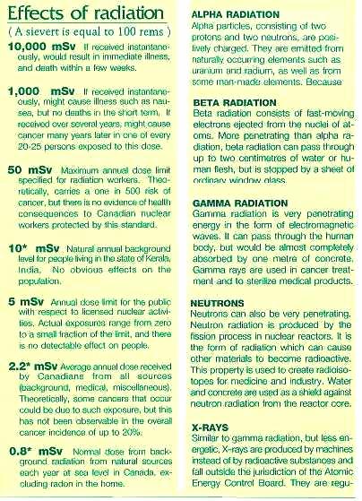 Fig 5 Effects of Radiation