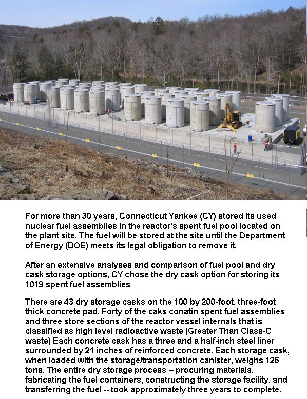 High Level Waste storage -1