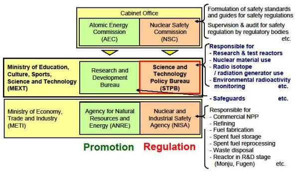 Nuclear Waste Storage Organization