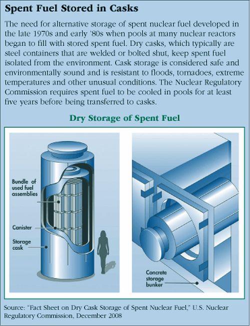 Spent Fuel Casks -1