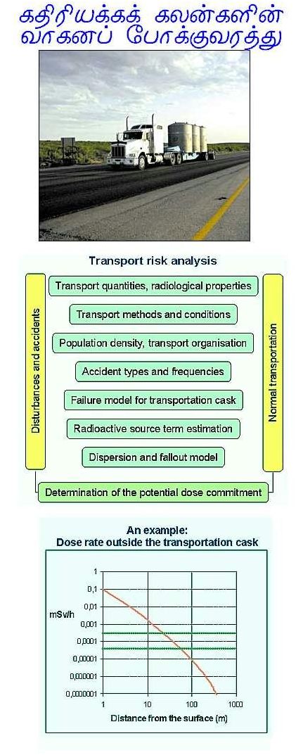 Transportation