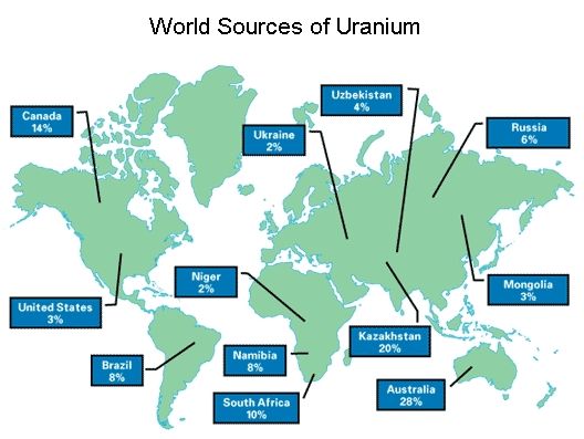 World Sources of Uranium