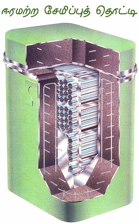 Fig 1 Dry Storage Container