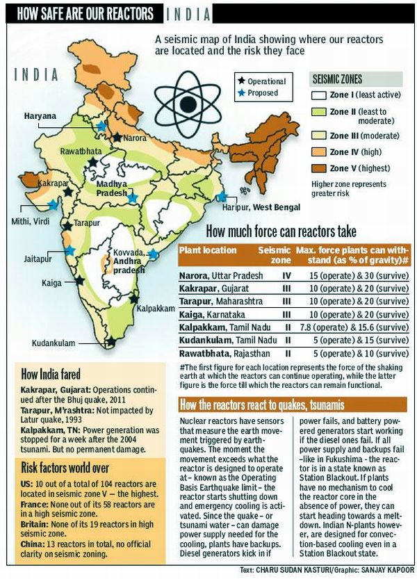 Fig 18 Indian Reactor Safety