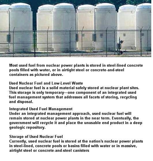 Fihg 3 Spent fuel storage at nucllear plants